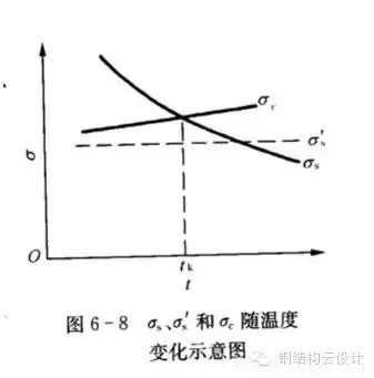 Q235是普通碳素鋼，Q355是低合金鋼。具體性能參數(shù)如下：  Q235A和Q235B...... 鋼材皆屬于碳素鋼。在國(guó)家標(biāo)準(zhǔn)GB700中，對(duì)Q235A和Q235B的材質(zhì)區(qū)分主要在鋼材的含碳量方面，材質(zhì)是Q235A的材質(zhì)含碳量在0.14―0.22?之間；Q235B的材質(zhì)不做沖擊實(shí)驗(yàn)，而是常做溫沖擊實(shí)驗(yàn)，V型缺口。相對(duì)來(lái)說，材質(zhì)是Q235B的鋼材的機(jī)械性能要遠(yuǎn)遠(yuǎn)優(yōu)于材質(zhì)是Q235A的鋼材。一般情況下，鋼廠在成品型材出廠之前都在標(biāo)識(shí)牌上做了標(biāo)識(shí)。用戶可以在標(biāo)識(shí)牌上判別其材質(zhì)是Q235A，還是Q235B，或其他材質(zhì)。計(jì)壓力P≤1.6MPa；使用溫度為0～350℃；鋼板厚度≯20mm；  Q355A，Q355B，Q355C，Q355D，Q355E。這是等級(jí)的區(qū)分，所代表的，主要是沖擊的溫度有所不同而已！   Q345A級(jí)，是不做沖擊;Q345B級(jí)，是20度常溫沖擊;Q345C級(jí)，是0度沖擊;Q345D級(jí)，是－20度沖擊;Q345E級(jí)，是－40度沖擊。在不同的沖擊溫度，沖擊的數(shù)值也有所不同。低合金鋼板  在板材里，屬低合金系列。在低合金的材質(zhì)里，此種材質(zhì)為最普通的。Q345過去的一種叫法為：16Mn。   Q345的外部執(zhí)行標(biāo)準(zhǔn)為：GB709，內(nèi)部執(zhí)行標(biāo)準(zhǔn)為：GB/T1591-94   由于執(zhí)行標(biāo)準(zhǔn)的原因，此種鋼板允許負(fù)公差交貨。    Q355A與Q355B、Q355C差別小知識(shí)  工程結(jié)構(gòu)用鋼需要根據(jù)具體工作環(huán)境（正常工作溫度、是否承受動(dòng)力荷載等）選擇材質(zhì)，Q345A交貨要求不需要提供夏比（V型）沖擊試驗(yàn)結(jié)果，而重要的工程項(xiàng)目、寒冷地區(qū)項(xiàng)目、室外用鋼結(jié)構(gòu)工程，結(jié)構(gòu)用鋼一般用Q355B、Q355C，Q355B、Q355C的材質(zhì)均需要做夏比沖擊試驗(yàn)（分別為tk=200和tk=00下的沖擊吸能）。鋼材晶格中是存在缺陷的，而這些鋼材表面缺陷的存在使其形成一個(gè)微小的缺口；低合金鋼在常溫下有很好的沖擊韌性，但當(dāng)使用溫度低于某一溫度時(shí)，其沖擊韌性會(huì)急劇下降。  因此，對(duì)制造在寒冷地帶和低溫下服役的設(shè)備、裝置、重要工程項(xiàng)目的金屬材料，需測(cè)定韌脆轉(zhuǎn)變溫度tk，以確定其低溫脆化傾向的大小，tk是從韌性角度選用金屬材料的重要依據(jù)之一。  當(dāng)溫度高于tk時(shí)，σc >σs，材料受載后先屈服再斷裂，為韌性斷裂；  當(dāng)溫度低于tk時(shí)，外加應(yīng)力先達(dá)到σc，材料表現(xiàn)為脆性斷裂，tk被稱為韌脆轉(zhuǎn)變溫度。  其中：σc為材料的斷裂強(qiáng)度；σs為材料的屈服強(qiáng)度；  不同金屬材料的韌脆轉(zhuǎn)變溫度tk是不同的，tk愈低，表示脆性傾向愈小，即在低溫下使用時(shí)危險(xiǎn)性愈小。    另外，參考《低合金高強(qiáng)度結(jié)構(gòu)鋼》（GB/T 1591）從材料組成、性能檢驗(yàn)標(biāo)準(zhǔn)區(qū)別為：  6.1.7  在保證鋼材力學(xué)性能符合標(biāo)準(zhǔn)規(guī)定的情況下，Q345牌號(hào)A級(jí)鋼的C、Si、Mn化學(xué)成分可不作交貨條件。    6.1.8  牌號(hào)除A級(jí)鋼以外的鋼材，當(dāng)以熱軋、控軋狀態(tài)交貨時(shí)，其最大碳當(dāng)量值應(yīng)符合表2的規(guī)定；當(dāng)以正火、正火軋制、正火加回火狀態(tài)交貨時(shí)，其最大碳當(dāng)量值應(yīng)符合表3的規(guī)定；當(dāng)以熱機(jī)械軋制（TMCP）或熱機(jī)械軋制加回火狀態(tài)交貨時(shí)，其最大碳當(dāng)量值應(yīng)符合表4規(guī)定，碳當(dāng)量（CEV）應(yīng)由熔煉分析成分并采用公式（1）計(jì)算。    CEV=C+Mn/6+(Cr+Mo+V)/5+(Ni+Cu)/15   A級(jí)鋼不需要做夏比（V型）沖擊試驗(yàn)，而B、C、D級(jí)鋼材需要做夏比（V型）沖擊試驗(yàn)，且需滿足在試驗(yàn)溫度下的沖擊吸能要求，如表7：  普通碳素結(jié)構(gòu)鋼－普板是一種鋼材的材質(zhì)。Q代表的是這種材質(zhì)的屈服，后面的235，就是指這種材質(zhì)的屈服值，在235左右。并會(huì)隨著材質(zhì)的厚度的增加而使其屈服值減小。  Q235A，Q235B，Q235C，Q235D。這是等級(jí)的區(qū)分，所代表的，主要是沖擊的溫度有所不同而已！ A，B，C，D，所不同的，指的是它們性能中沖擊溫度的不同。分別為：Q235A級(jí)，是不做沖擊；Q235B級(jí)，是20度常溫沖擊；Q235C級(jí)，是0度沖擊；Q235D級(jí)，是-20度沖擊。在不同的沖擊溫度，沖擊的數(shù)值也有所不同。  元素含量：A、B、C、D硫含量依次遞減；A和B的磷含量相同，C的磷含量次之，D磷含量最少 Q235a Q235b Q235c 的區(qū)別好象是在化學(xué)成分和機(jī)械性能上強(qiáng)度都是一樣的，僅機(jī)械，化學(xué)性能有一些差別。一般來(lái)講，南方地區(qū)，無(wú)動(dòng)力荷載的非焊接構(gòu)件采用Q235a是可行的；無(wú)動(dòng)力荷載的焊接構(gòu)件采用Q235a也是可行的，但應(yīng)保證含碳量<=0.2%，主要保證可焊性；Q235b一般用在焊接，有動(dòng)力荷載的結(jié)構(gòu)上。Q235c就要求更嚴(yán)，特別結(jié)構(gòu)采用。從市場(chǎng)上，一般還是以Q235a,Q235b為主。鋼材的選用，可見《鋼結(jié)構(gòu)設(shè)計(jì)手冊(cè)》一書，A 表示保證機(jī)械性能、B 表示保證化學(xué)成分、C表示既保證機(jī)械性能又保證化學(xué)成分。  Q235各個(gè)級(jí)別的化學(xué)成份：  Q235分A、B、C、D四級(jí)(GB700)  Q235A級(jí)含 C0.14~0.22% Mn0.30~0.65 Si≤0.30 S≤0.050 P≤0.045  Q235B級(jí)含 C0.12~0.20% Mn0.30~0.670 Si≤0.30 S≤0.045 P≤0.045  Q235C級(jí)含 C≤0.18% Mn0.35~0.80 Si≤0.30 S≤0.040 P≤0.040  Q235D級(jí)含 C≤0.17% Mn0.35~0.80 Si≤0.35 S≤0.040 P≤0.035  就其脫氧方法而言，可以采用F,b,z分別表示為沸騰鋼、平鎮(zhèn)靜鋼、鎮(zhèn)靜鋼。沸騰鋼是脫氧不完全的鋼，塑性和韌性較差。用這種材料制成的焊接結(jié)構(gòu)，受動(dòng)力載荷作用時(shí)接頭容易出現(xiàn)裂縫。不宜在低溫下工作，有時(shí)會(huì)產(chǎn)生硬化現(xiàn)象。相比之下，鎮(zhèn)靜鋼質(zhì)優(yōu)而勻，塑性和韌性都好。    碳素結(jié)構(gòu)鋼:  Q355.鋼號(hào)中質(zhì)量等級(jí)由A到D，表示質(zhì)量的由低到高。質(zhì)量高低主要是以對(duì)沖擊韌性（夏比V型缺口試驗(yàn)）的要求區(qū)分的，對(duì)冷彎試驗(yàn)的要求也有所區(qū)別。  對(duì)A級(jí)鋼，沖擊韌性不作為要求條件，對(duì)冷彎試驗(yàn)只在需方有要求時(shí)才進(jìn)行。而B,C,D各級(jí)則都要求Akv值不小于27J，不過三者的試驗(yàn)溫度有所不同，B級(jí)要求常溫（25＋－5 oC）沖擊值，C和D級(jí)則分別要求0 oC和－20 oC 沖擊值。B,C,D級(jí)也都要求冷彎試驗(yàn)合格。為了滿足以上性能要求，不同等級(jí)的Q235鋼的化學(xué)元素略有區(qū)別。   合金高強(qiáng)度結(jié)構(gòu)鋼：  Q345鋼也包括A,B,C,D,E五種質(zhì)量等級(jí)，和碳素結(jié)構(gòu)結(jié)構(gòu)鋼一樣，不同質(zhì)量等級(jí)的是按對(duì)沖擊韌性（夏比V型缺口試驗(yàn)）的要求區(qū)分的。A級(jí)無(wú)沖擊要求；B級(jí)要求提供20 oC 沖擊功Akv>=34J（縱向）;C級(jí)要求提供0 oC沖擊功Akv>=34J（縱向）;D級(jí)要求提供?20 oC沖擊功Akv>=34J（縱向）;E級(jí)要求提供－40 oC沖擊功Akv>=327J（縱向）。不同質(zhì)量等級(jí)對(duì)碳，硫，磷，鋁等含量的要求也有區(qū)別。  Q235A和Q235B焊接性能區(qū)別，你知道么？  GB50018第3.0.1條指出：“在現(xiàn)行國(guó)家標(biāo)準(zhǔn)《碳素結(jié)構(gòu)鋼》中提出：‘A級(jí)鋼的含碳量可以不作交貨條件’，由于焊接結(jié)構(gòu)對(duì)鋼材含碳量要求嚴(yán)格，所以Q235A級(jí)鋼不宜在焊接結(jié)構(gòu)中使用?！? GB50017第3.3.3條指出：“在焊接結(jié)構(gòu)中，建筑鋼的焊接性能主要取決于碳含量，碳的合適含量宜控制在0.12%----0.2%之間，超出該范圍的幅度愈多，焊接性能變差的程度愈大。因此，對(duì)焊接承重結(jié)構(gòu)尚應(yīng)具有碳含量的合格保證。  近來(lái)，一些建設(shè)單位希望在焊接結(jié)構(gòu)中用Q235--A代替Q235--B，這顯然是不合適的。國(guó)家標(biāo)準(zhǔn)《碳素結(jié)構(gòu)鋼》GB/T700及其第1號(hào)修改通知單（自1992年10月1日起實(shí)行）都明確規(guī)定A級(jí)鋼的碳含量不作為交貨條件，但應(yīng)在熔煉分析中注明。從法規(guī)意義上講，不作為交貨條件就是不保證，即使在熔煉分析中的碳含量符合規(guī)定要求，亦只能被認(rèn)為僅供參考，可能離散性較大，焊接質(zhì)量就不穩(wěn)定。也就是說若將Q235--A·F鋼用于重要的焊接結(jié)構(gòu)上發(fā)生事故后，鋼材生產(chǎn)廠在法律上是不負(fù)任何責(zé)任的，因?yàn)樵诮回泦紊厦鞔_規(guī)定碳含量是不作為交貨條件的。現(xiàn)在世界各國(guó)鋼材質(zhì)量普遍提高，日本最近專門制定了建筑鋼材的系列（SN鋼）。為了確保工程質(zhì)量，促使提高鋼材質(zhì)量，防止建筑市場(chǎng)上以次充好的不正?，F(xiàn)象，故建議對(duì)焊接結(jié)構(gòu)一定要保證碳含量，即在主要焊接結(jié)構(gòu)中不能使用Q235--A級(jí)鋼。”  Q235A級(jí)鋼在保證鋼材力學(xué)性能符合GB/T700規(guī)定情況下，碳、硅、錳含量不作為交貨條件，各牌號(hào)A級(jí)鋼的冷彎試驗(yàn)在需方有要求時(shí)才進(jìn)行，Q235A級(jí)鋼不進(jìn)行夏比(V型缺口)沖擊試驗(yàn)，因此，Q235A級(jí)鋼不宜用于焊接結(jié)構(gòu)，焊接結(jié)構(gòu)采宜用Q235B級(jí)鋼。由于新舊標(biāo)準(zhǔn)的問題，文中Q355等同于Q345。